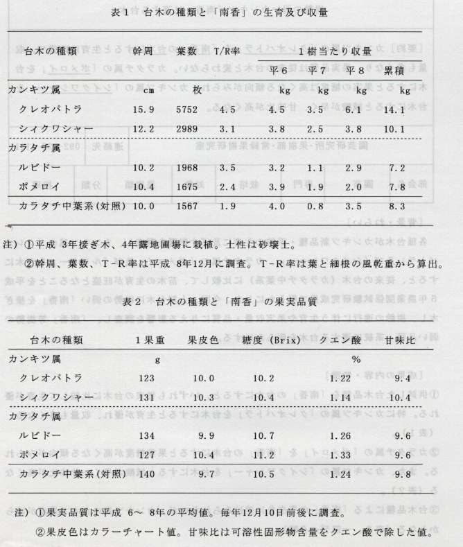 樹勢の弱いカンキツ｢南香｣に適する台木